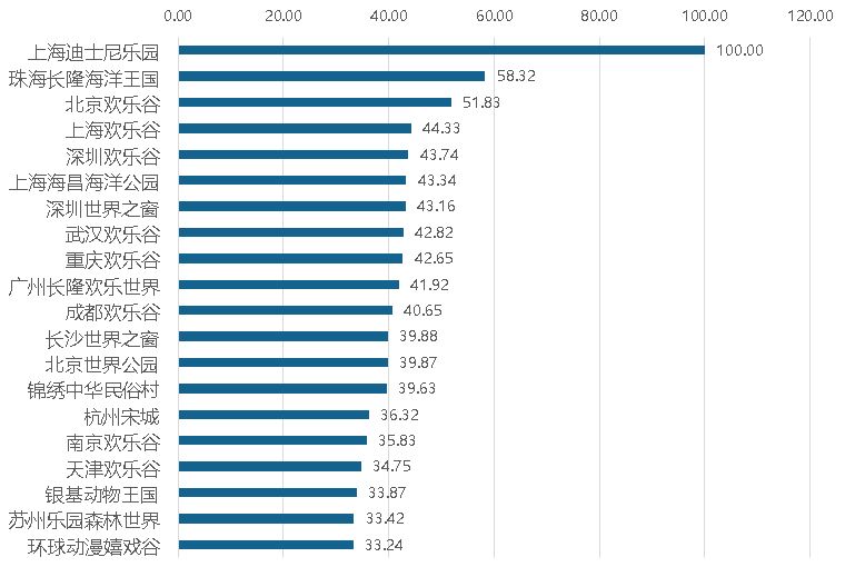 文旅行业的新业态有哪些,五一文旅市场热度激增