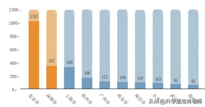 天津大学2020就业，就业率95.86%，189人进国家电网，就业质量好