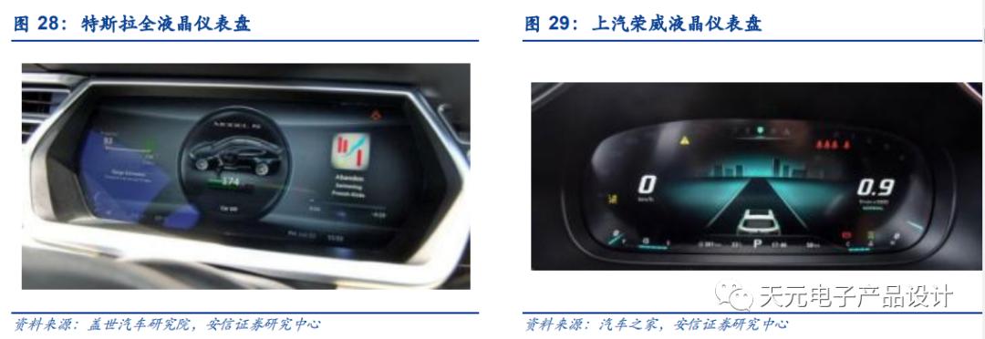 三万字深度报告：汽车电子