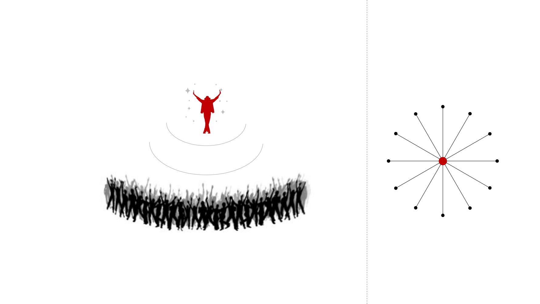 零基础玩转社群营销,分享干货社群营销