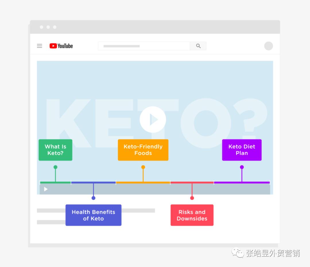2021谷歌seo的精髓,googleseo2021