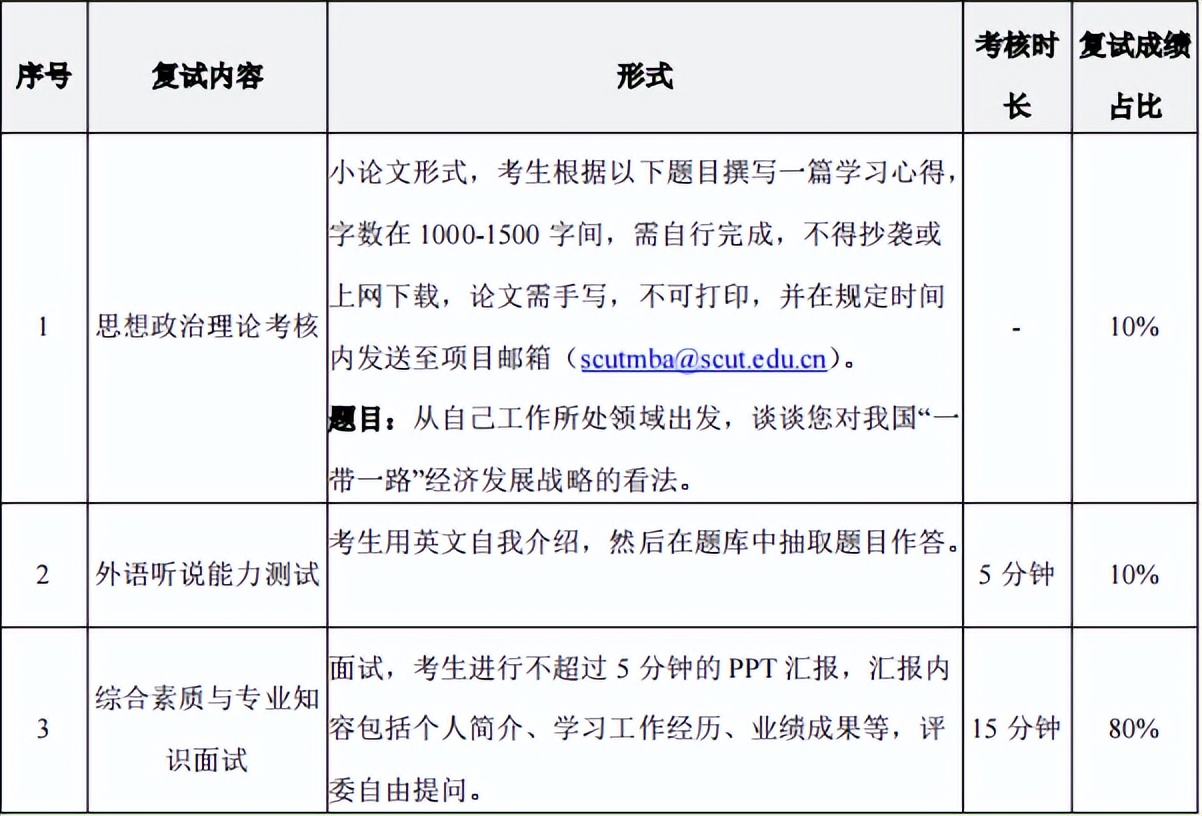 四川大学工商管理学院mba招生简章,华南理工大学工商管理mba