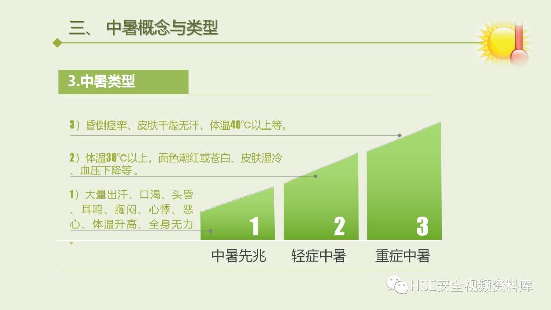 中暑急救课件ppt免费,夏季防高温中暑培训ppt课件