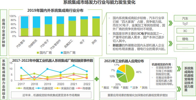 中国工业机器人行业调研报告,机器人行业痛点研究报告