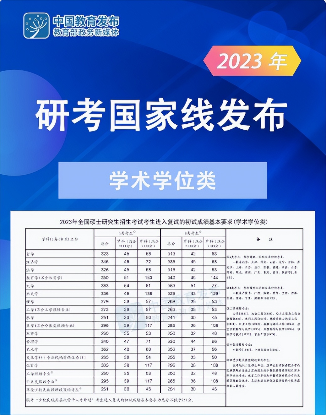 大学生考研,选对了院校“还能攒钱”,学业奖学金全覆盖高校出炉