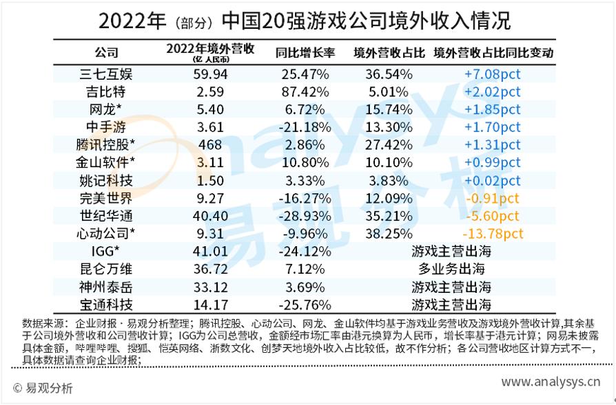 中国游戏类上市公司前十名,游戏行业上市公司财报分析