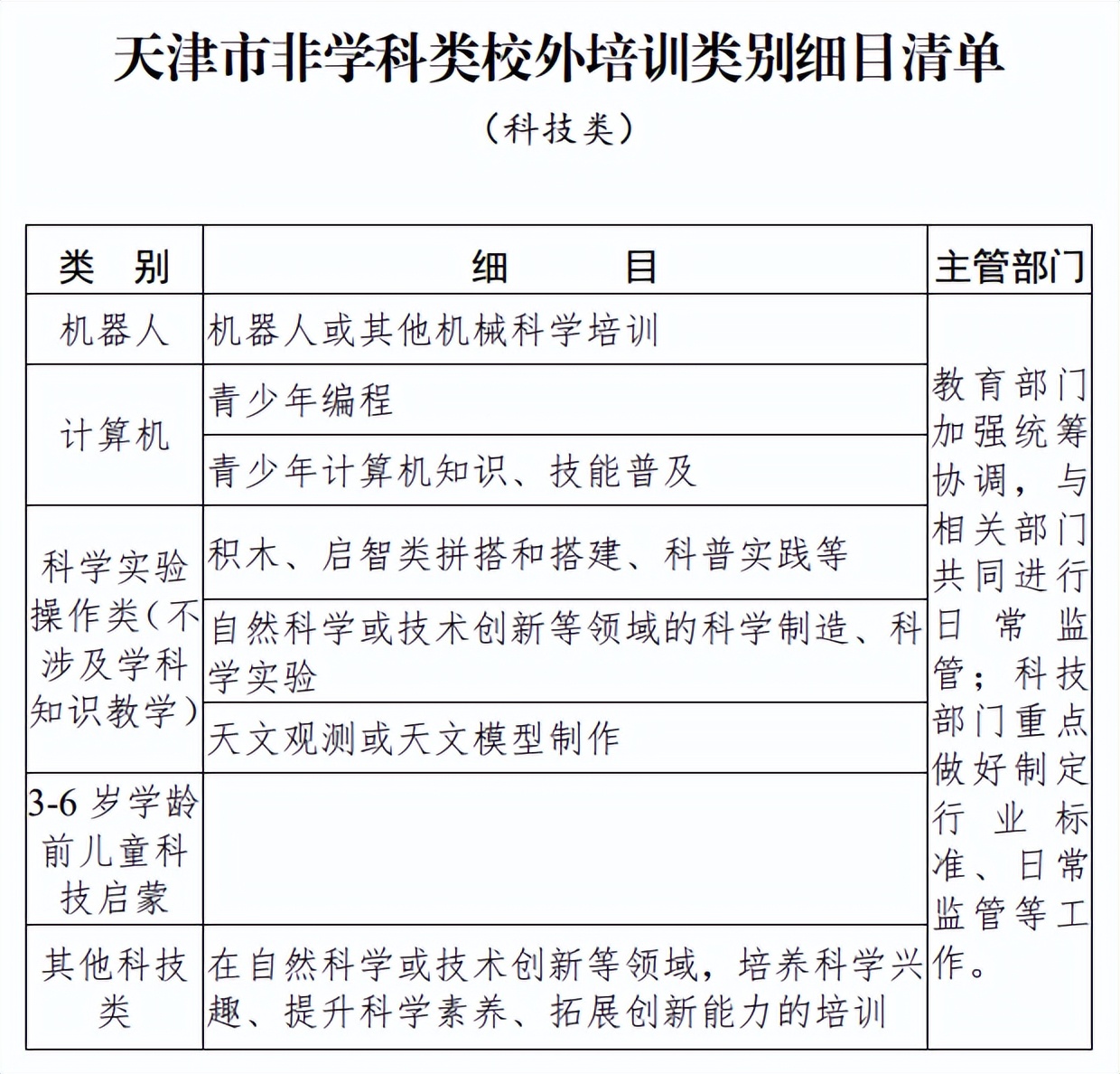 关于校外培训天津有哪些规定,事关暑期校外培训天津最新提示