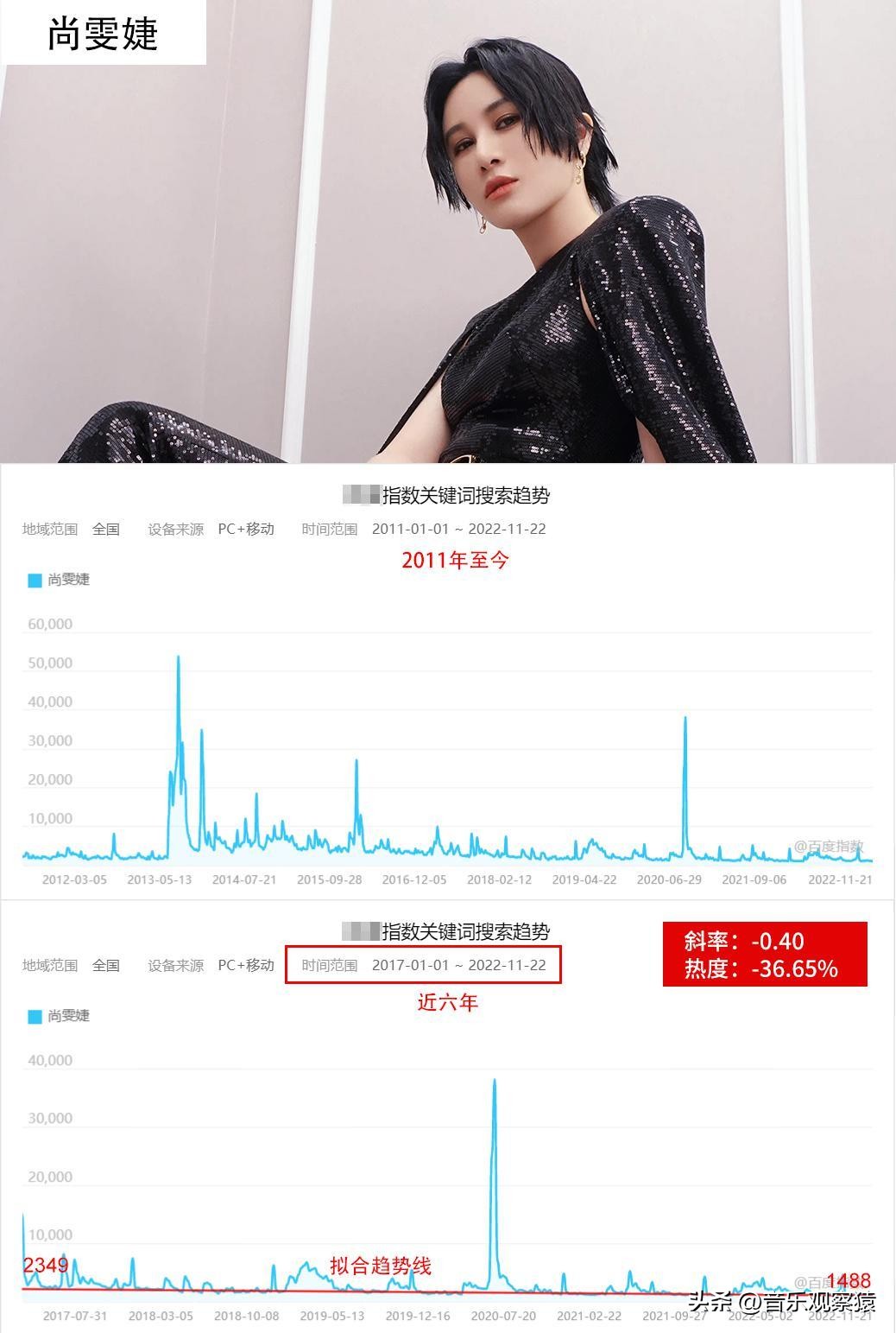 盘点华语乐坛中十位殿堂级女歌手,盘点被演戏耽误的10位女歌手