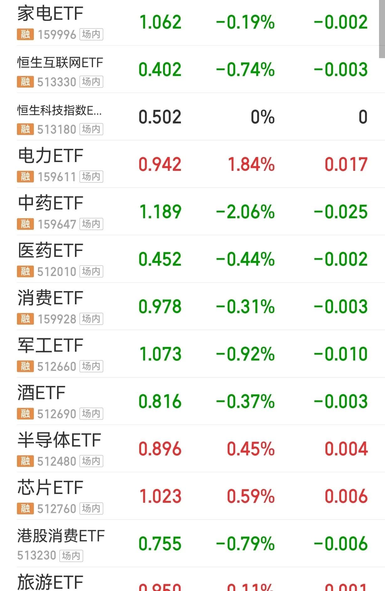 各种类型的etf,最值得看好的etf