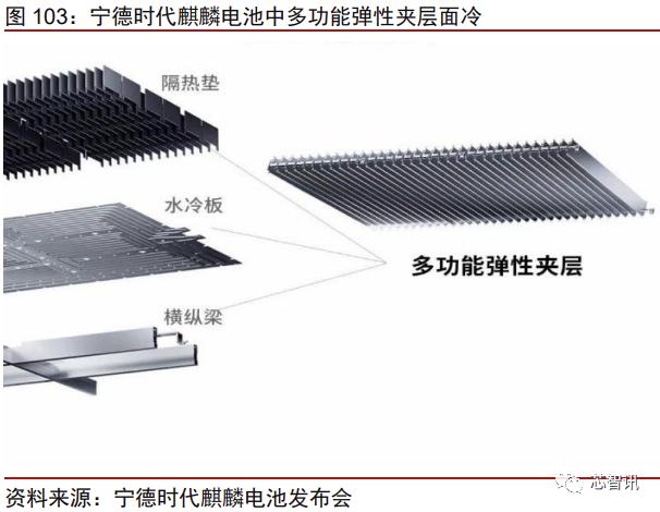 特斯拉model3拆门板,特斯拉性能版model3拆解