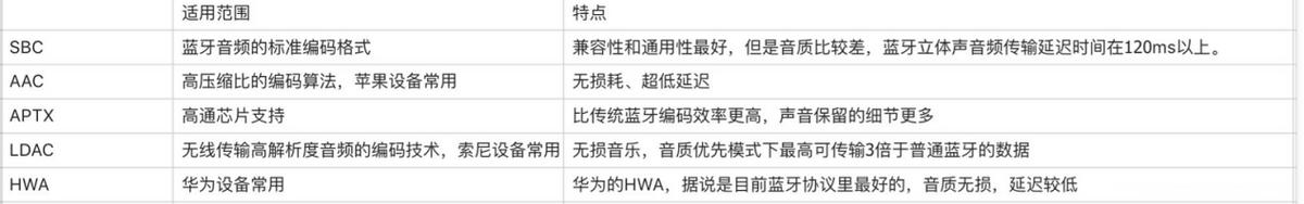 2023年蓝牙耳机详细推荐！618要看紧这些蓝牙耳机来入手！