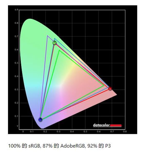 hkct3252u显示器32英寸4k评测,hkc27寸2k170曲面屏评测