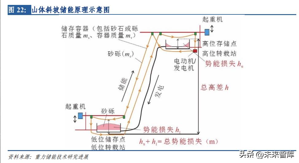 新能源储能成为能源行业发展趋势,新能源储能技术的发展趋势