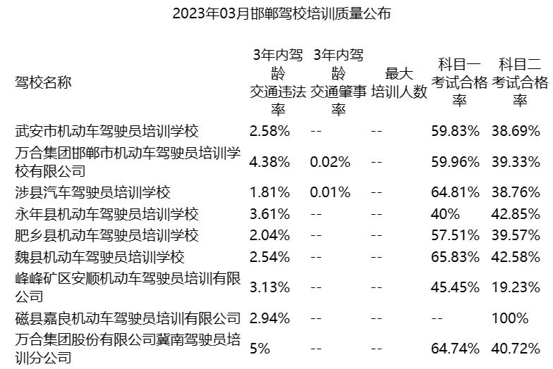 学车培训正规的驾校有哪些,驾考培训驾校排行榜