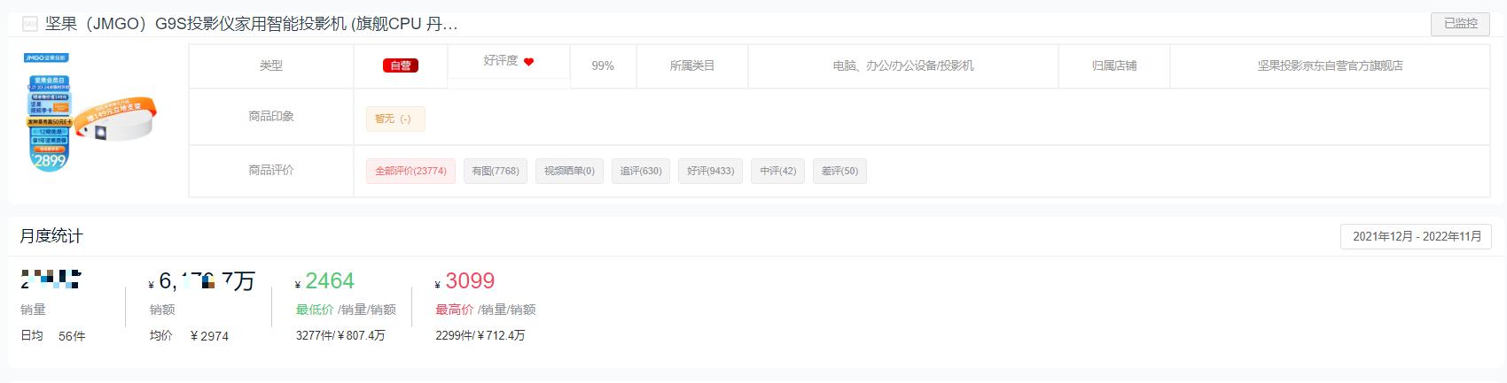 投影仪排名十大品牌有哪些,2021年投影仪销量排名