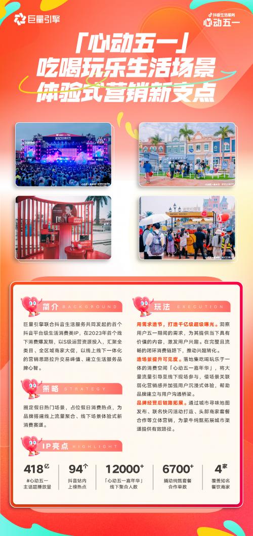 如何把握消费复兴新机遇？巨量招商给出城市营销新优解