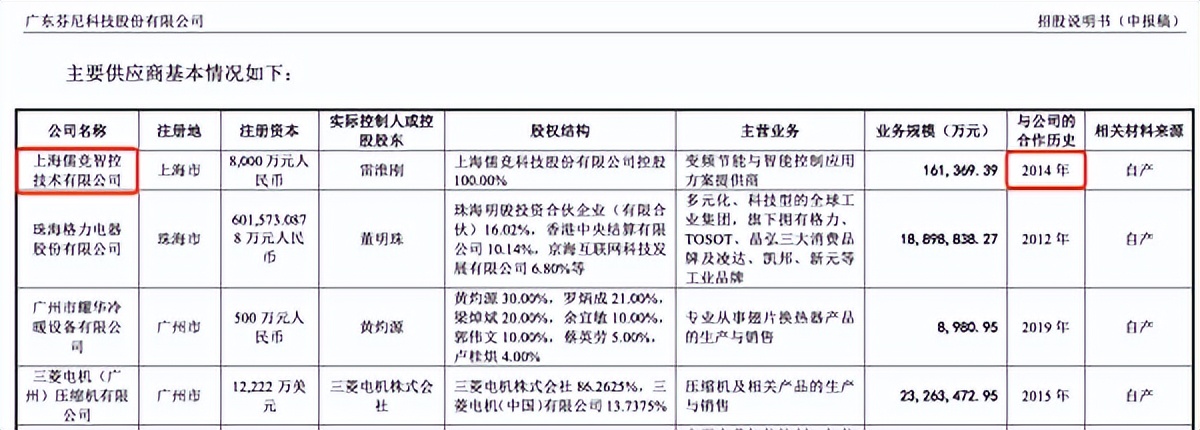 儒竞科技注册,儒竞科技募投项目