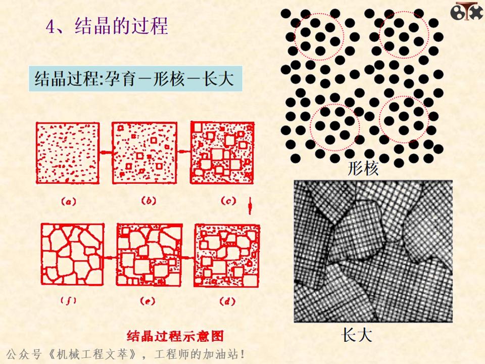 金属材料内部结构,金属结构制造