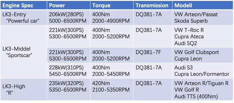 高尔夫8gti白色沉浸式体验,高尔夫8代gticlubsport