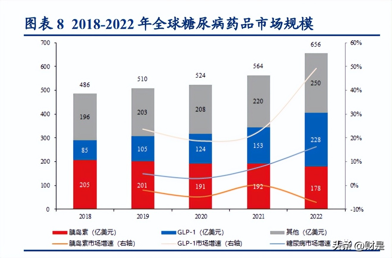 华东医药研究报告:工业加速创新,医美和工业微生物极具成长性