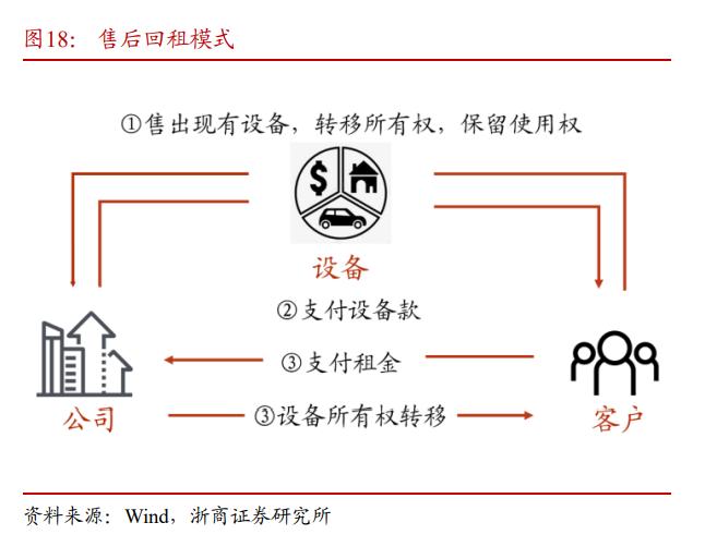 江苏租赁分析,江苏租赁的研报