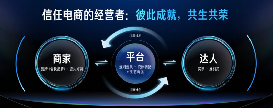 电商快手的发展趋势怎么写,快手电商未来趋势