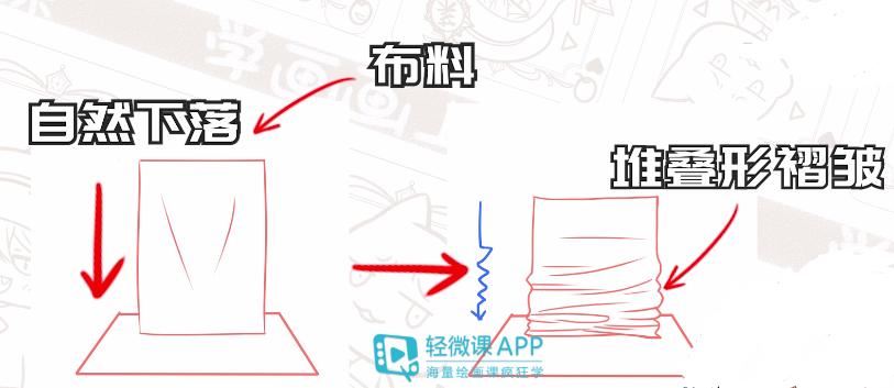 衣物褶皱画法,衣物褶皱怎么做