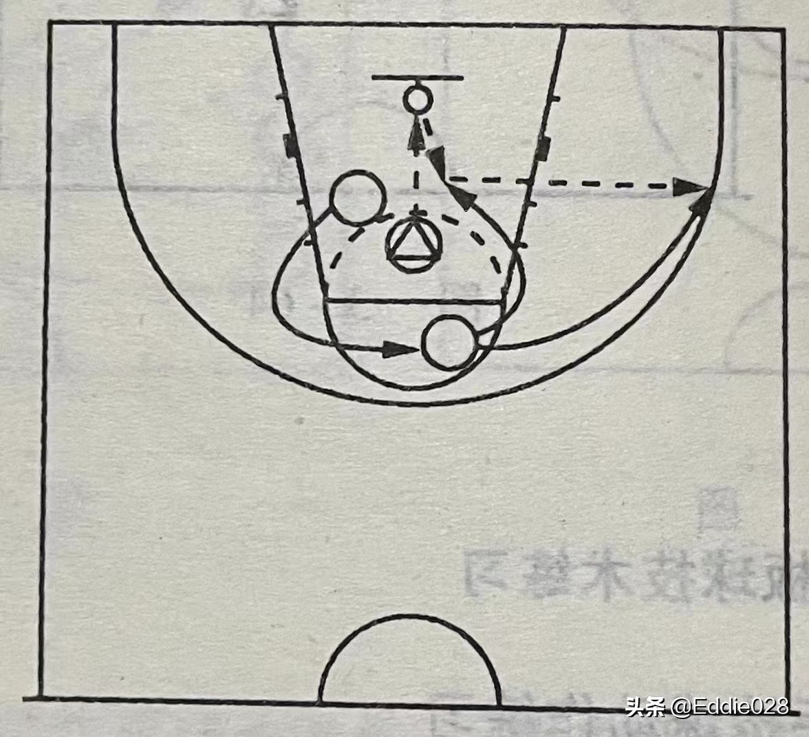 零基础篮球训练分享投篮技术,零基础篮球球感训练方法