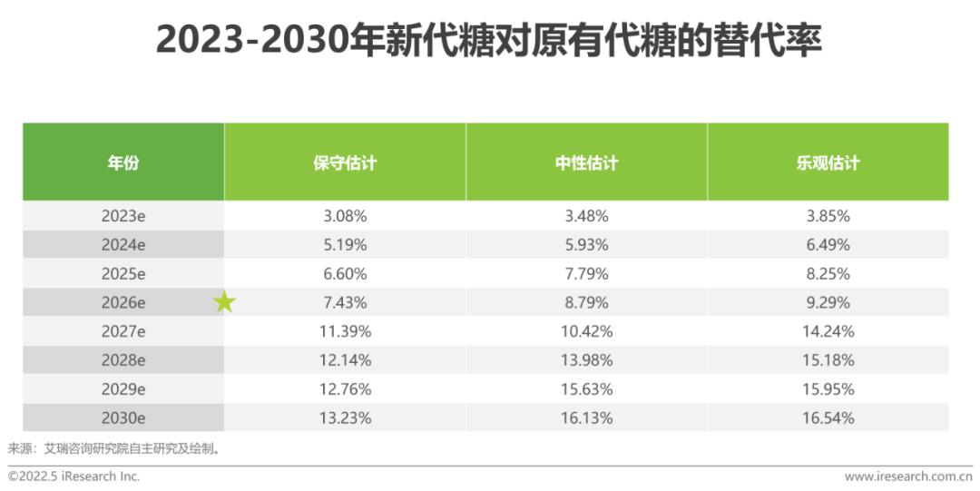 中国无糖食品行业市场深度分析,健康0糖饮食