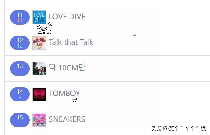 221001七天里韩网搜索很多的歌曲，NMIXX五连冠，newjeans在榜