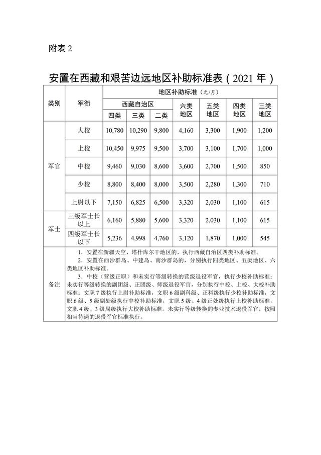 中校11级逐月一次性能领多少钱,中校正营13级逐月一次性领多少钱