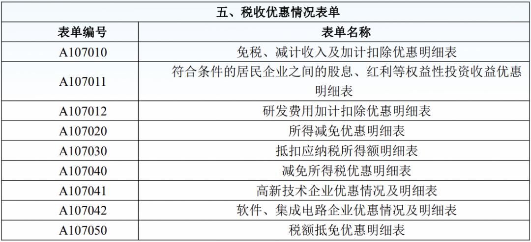 汇算清缴注意事项及填报方法,年度汇算清缴怎么申报注意什么