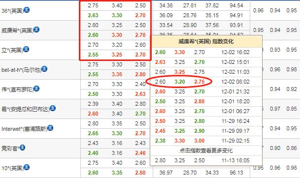 瑞士vs塞尔维亚波胆赔率,竞彩塞尔维亚对西班牙