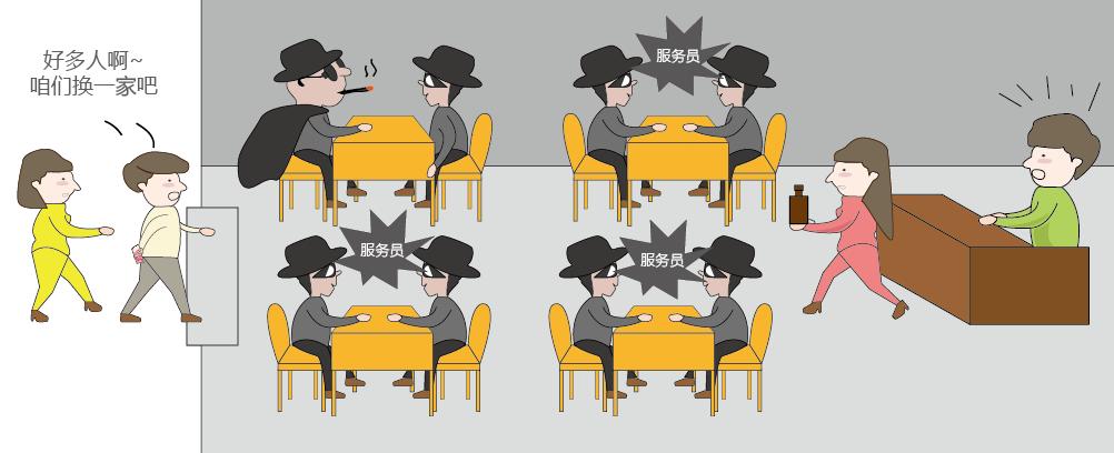 什么是DDoS、是为啥从DoS演延出来的、危害有多大、值得收藏