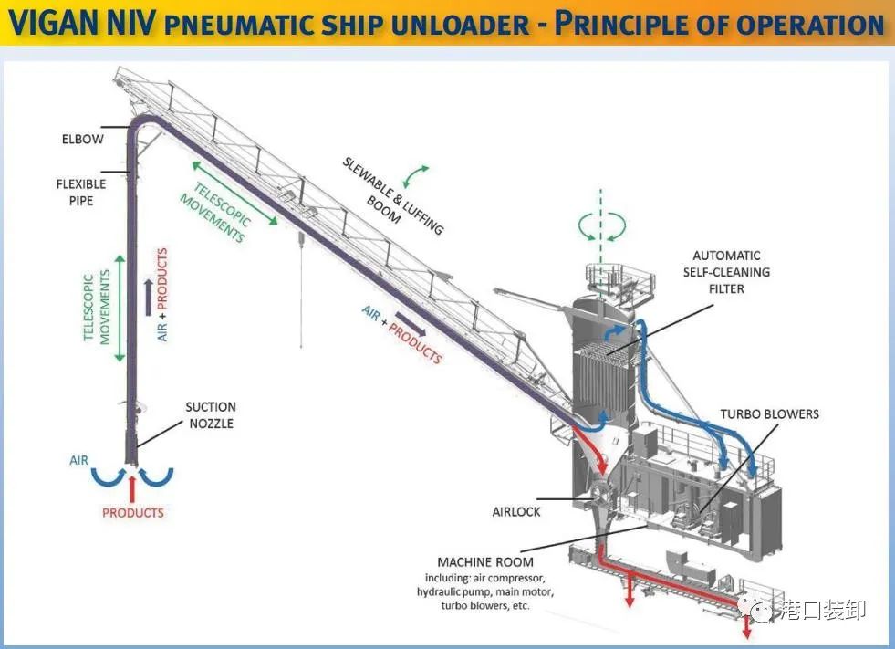 设备|比利时威港VIGAN装卸设备