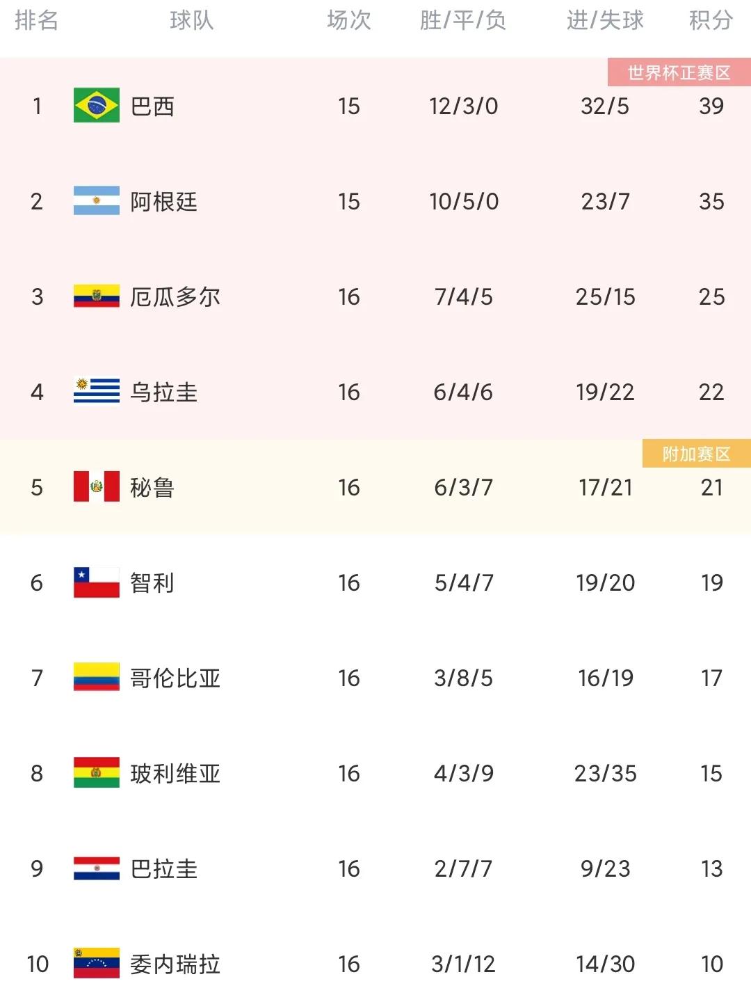 世预赛巴乌拉圭比分预测,世预赛乌拉圭胜智利