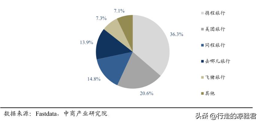 途牛2024年经营情况,途牛业绩