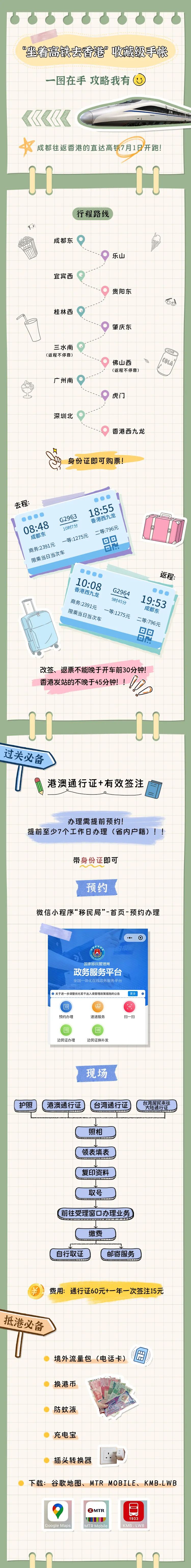 坐高铁去香港必备这5样东西,坐高铁去香港全攻略