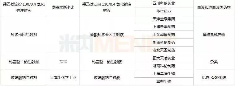 第七批国采,华海药业第七批国采