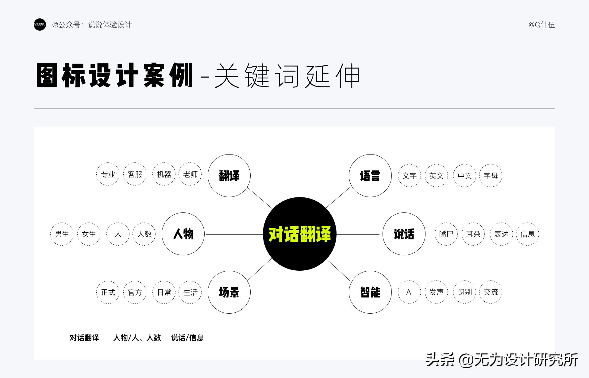 图标设计入门教程视频,图表基础知识入门