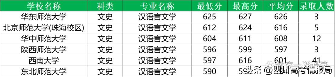 汉语言文学专业解读,汉语言文学自考全套资料