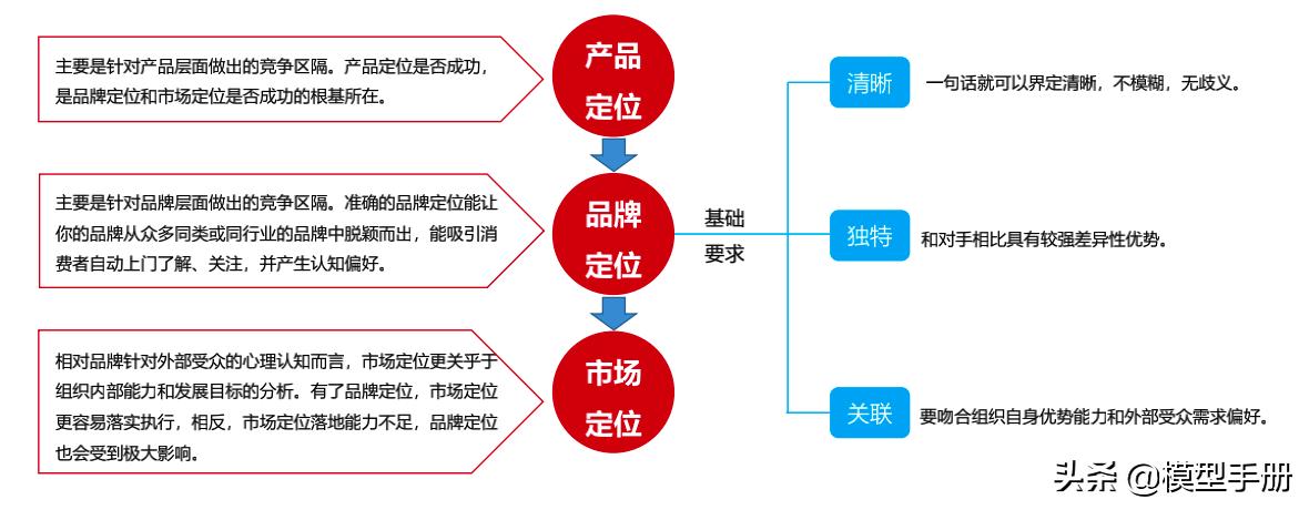 经典品牌营销模式,品牌营销没那么难先搞懂这些规律