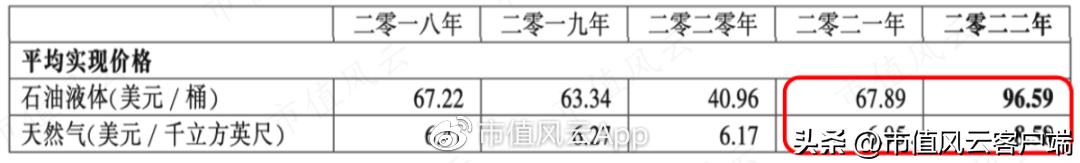 中国石油大涨受益股,海油业绩最新消息