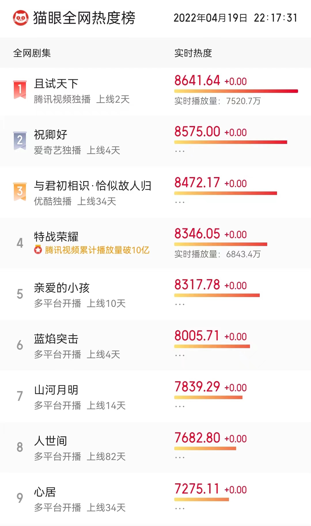 且试天下杨洋赵露思吐槽,且试天下杨洋赵露思啥时候开播