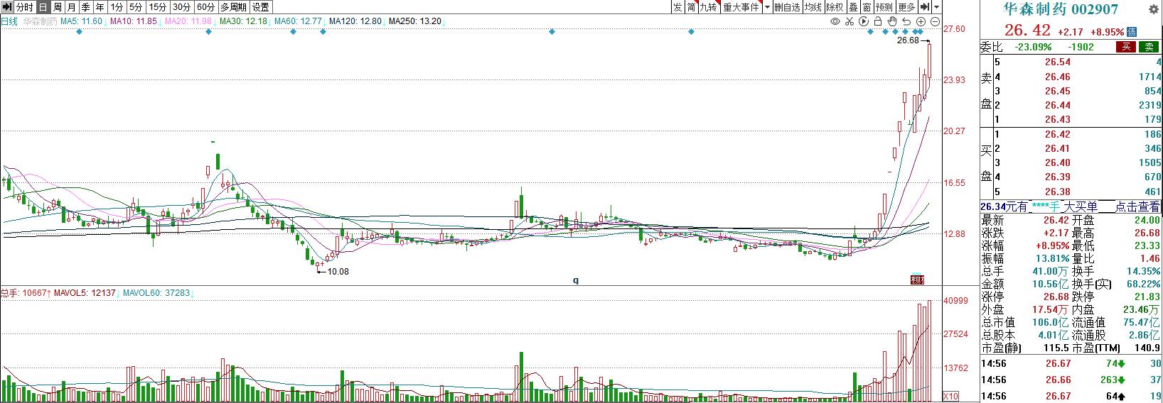 2023年11月8日股市内参,股红早盘内参