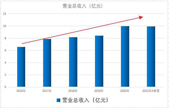 全球唯一a股上市公司,哪些上市公司拥有asml光刻机