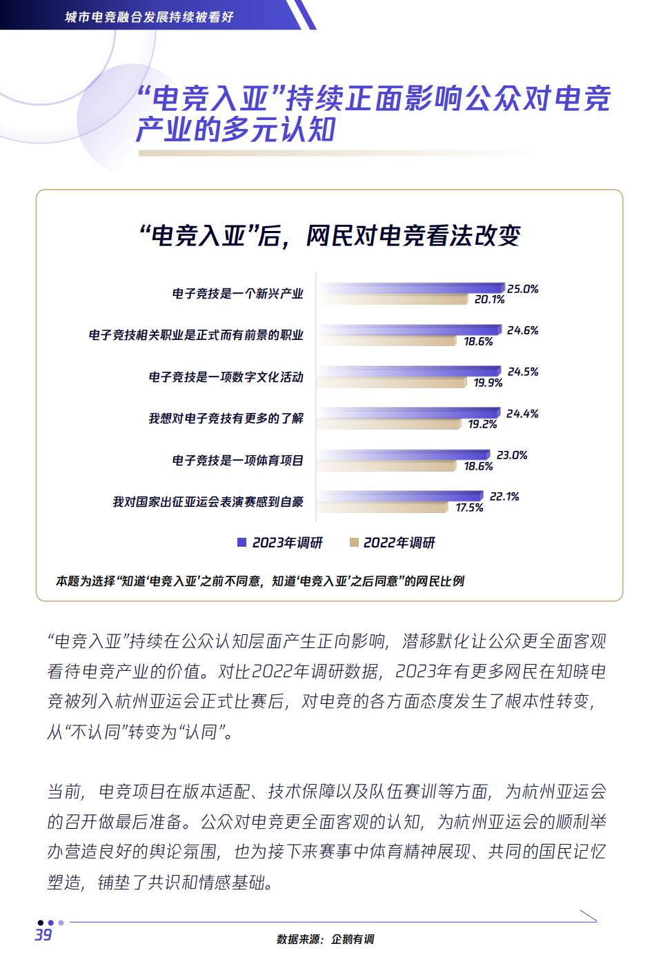 全球2023电竞赛事热度排名,电竞行业未来分析