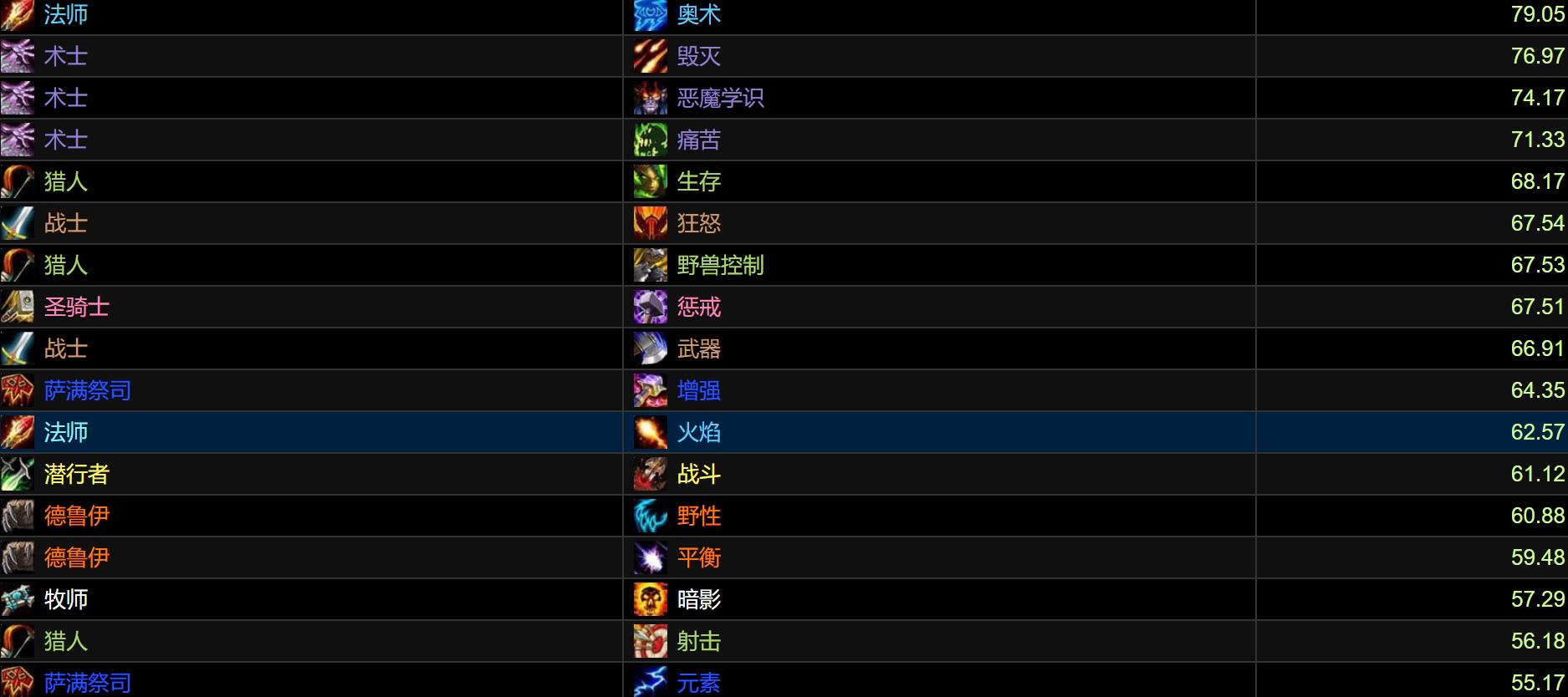 魔兽tbcp3部落优势,魔兽世界tbc兽王猎带什么宝宝