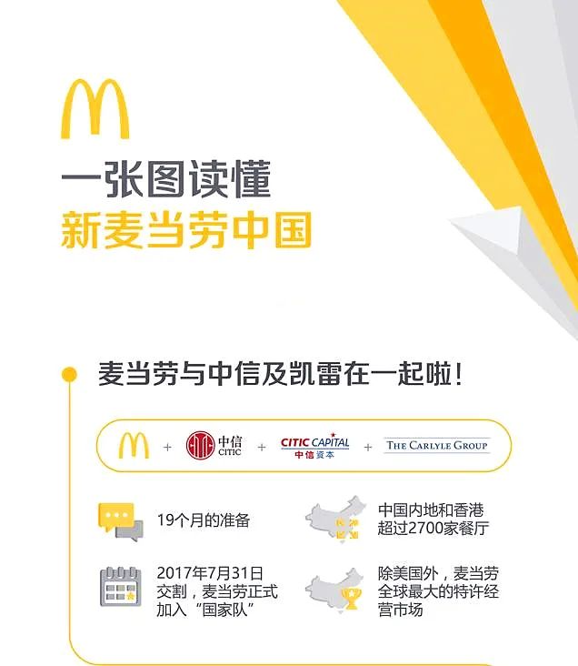 原来的麦当劳,麦当劳做地产