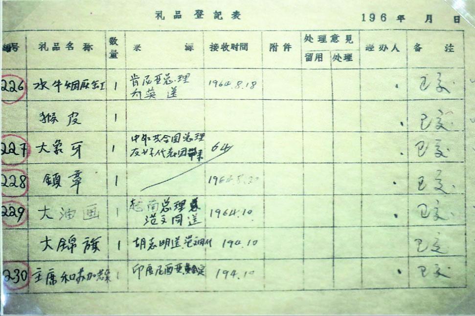 毛主席的睡衣与拖鞋：睡衣有73个补丁，拖鞋穿27年曾被扔进垃圾桶